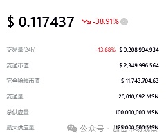 上OKX不到四个月就下架 机构做局骗散户?插图3 上OKX不到四个月就下架 机构做局骗散户?