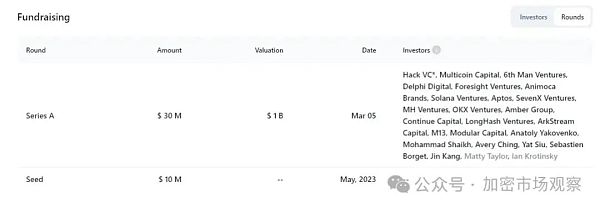 上OKX不到四个月就下架 机构做局骗散户?插图6 上OKX不到四个月就下架 机构做局骗散户?