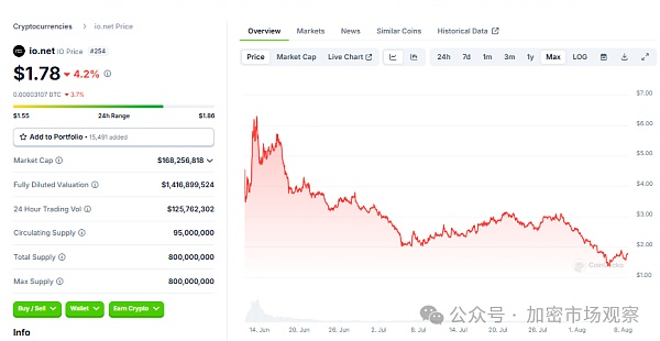 上OKX不到四个月就下架 机构做局骗散户?插图7 上OKX不到四个月就下架 机构做局骗散户?