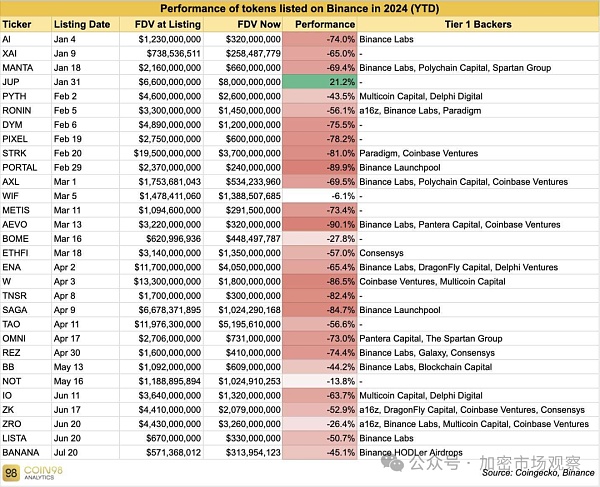 上OKX不到四个月就下架 机构做局骗散户?插图8 上OKX不到四个月就下架 机构做局骗散户?