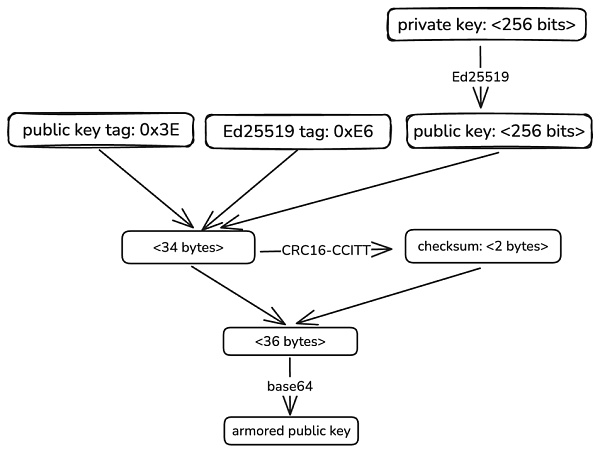 初识 TON：账号、Token、交易与资产安全缩略图