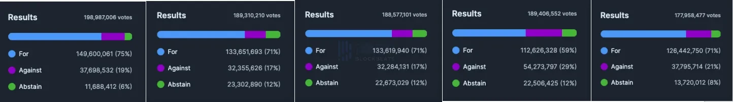 最热社区与错位共识,Jupiter如何找寻最优解?插图5 最热社区与错位共识,Jupiter如何找寻最优解?