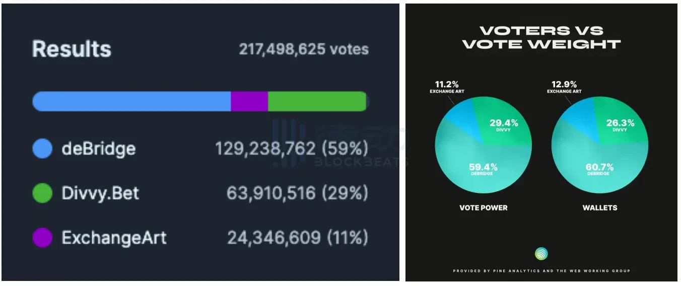 最热社区与错位共识,Jupiter如何找寻最优解?插图8 最热社区与错位共识,Jupiter如何找寻最优解?