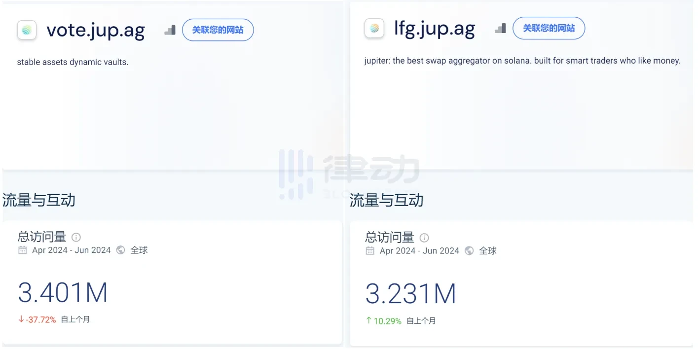 最热社区与错位共识,Jupiter如何找寻最优解?插图10 最热社区与错位共识,Jupiter如何找寻最优解?
