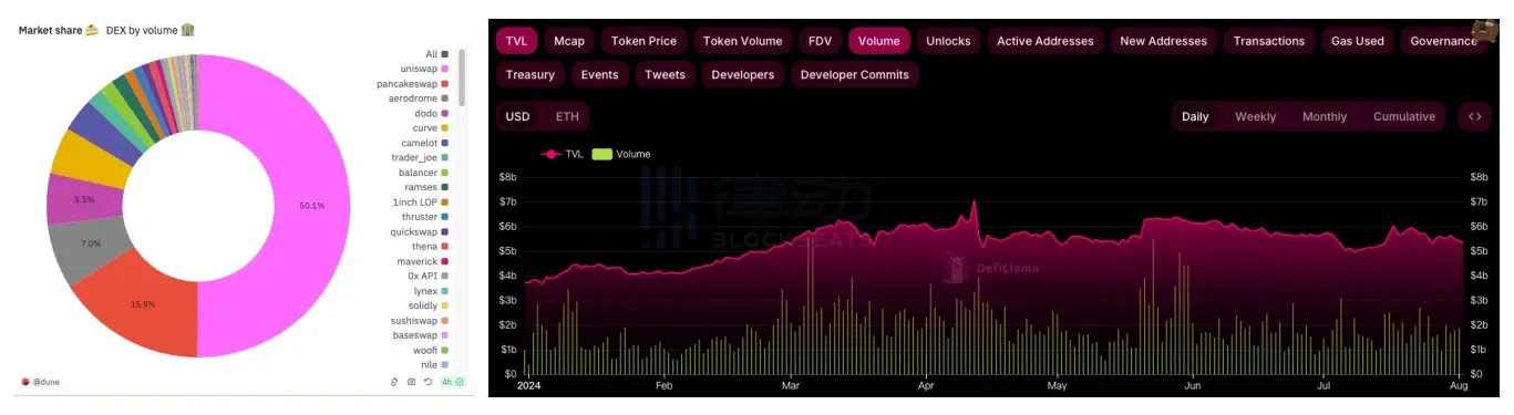 最热社区与错位共识,Jupiter如何找寻最优解?插图21 最热社区与错位共识,Jupiter如何找寻最优解?