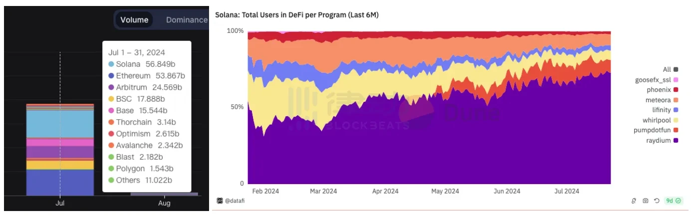 最热社区与错位共识,Jupiter如何找寻最优解?插图23 最热社区与错位共识,Jupiter如何找寻最优解?