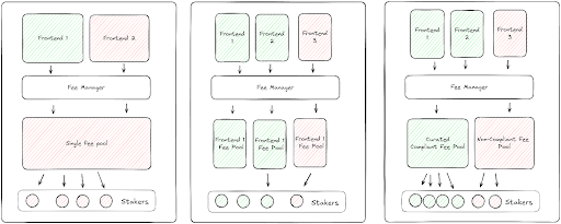 a16z:协议代币如何产生现金流?插图1 a16z:协议代币如何产生现金流?