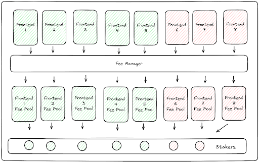 a16z:协议代币如何产生现金流?插图2 a16z:协议代币如何产生现金流?