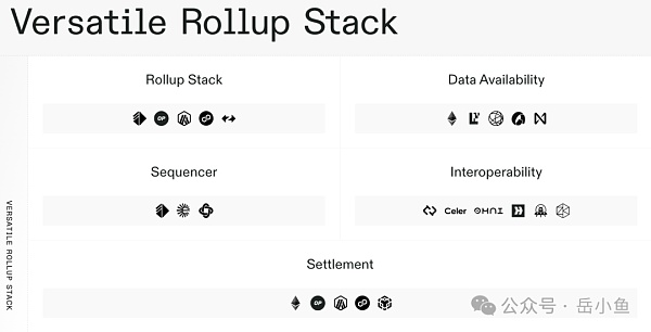 模块化区块链深度剖析:一个自由市场终将走向分工合作插图3 模块化区块链深度剖析:一个自由市场终将走向分工合作
