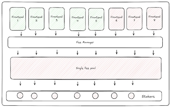 a16z：应用代币的新财务模型 如何产生现金流