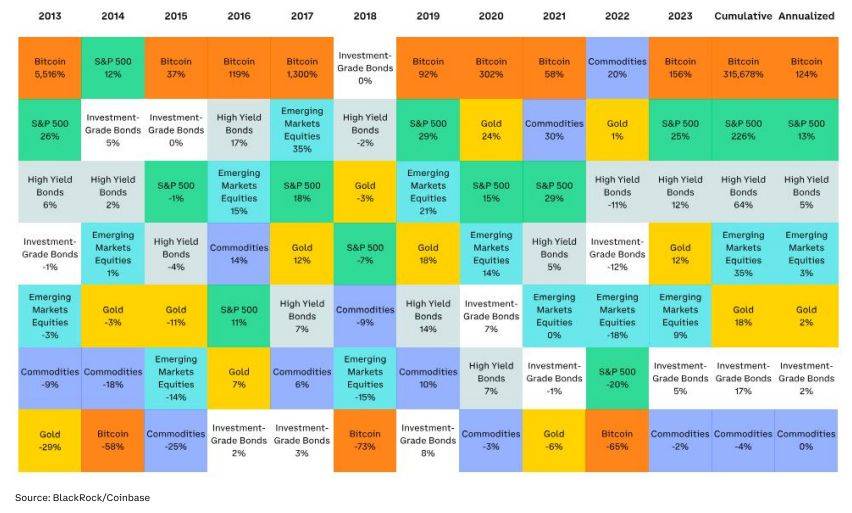 加密对冲基金如何产生超额收益:主动管理风险,定投BTC插图2 加密对冲基金如何产生超额收益:主动管理风险,定投BTC
