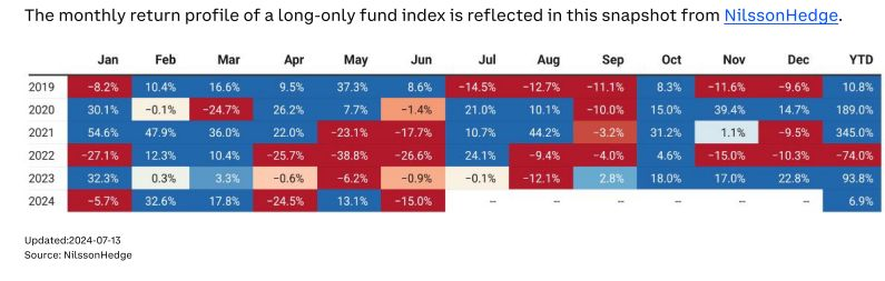 加密对冲基金如何产生超额收益:主动管理风险,定投BTC插图10 加密对冲基金如何产生超额收益:主动管理风险,定投BTC