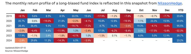 加密对冲基金如何产生超额收益:主动管理风险,定投BTC插图11 加密对冲基金如何产生超额收益:主动管理风险,定投BTC