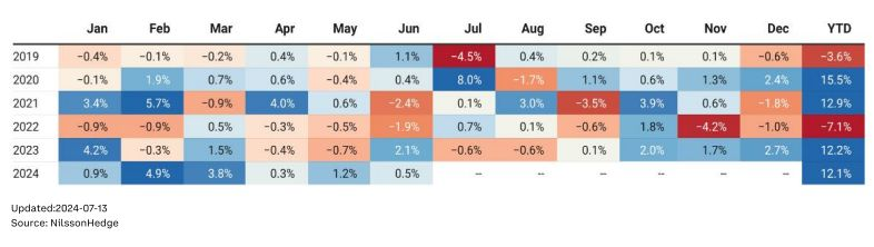 加密对冲基金如何产生超额收益:主动管理风险,定投BTC插图12 加密对冲基金如何产生超额收益:主动管理风险,定投BTC