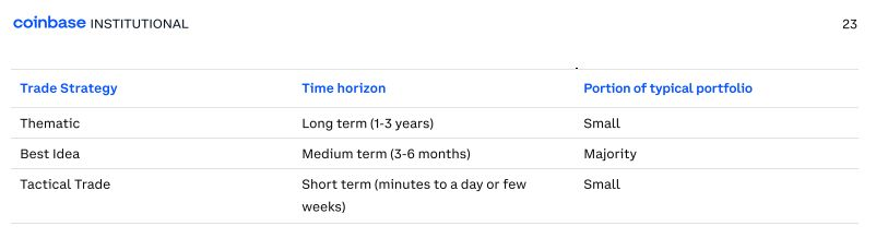 加密对冲基金如何产生超额收益:主动管理风险,定投BTC插图13 加密对冲基金如何产生超额收益:主动管理风险,定投BTC