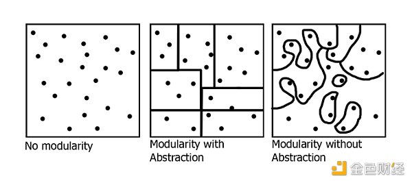 把问题作为方法:一种理解链抽象的新框架插图 把问题作为方法:一种理解链抽象的新框架