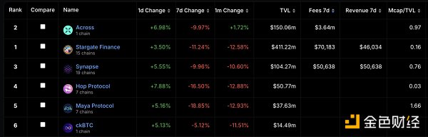 把问题作为方法:一种理解链抽象的新框架插图7 把问题作为方法:一种理解链抽象的新框架