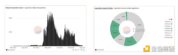 把问题作为方法:一种理解链抽象的新框架插图8 把问题作为方法:一种理解链抽象的新框架