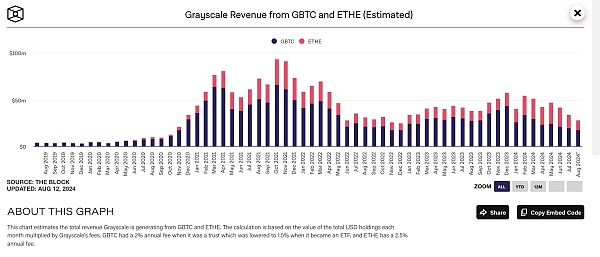 “灰度效应”重现 现货ETF上市究竟给灰度带来了什么?插图2 “灰度效应”重现 现货ETF上市究竟给灰度带来了什么?