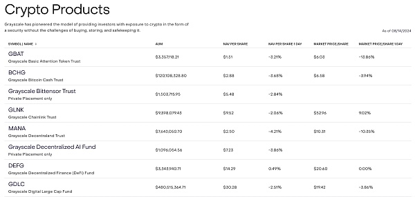 “灰度效应”重现 现货ETF上市究竟给灰度带来了什么?插图4 “灰度效应”重现 现货ETF上市究竟给灰度带来了什么?