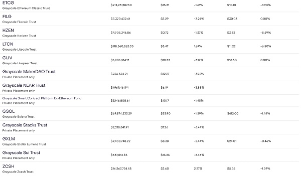 “灰度效应”重现 现货ETF上市究竟给灰度带来了什么?插图5 “灰度效应”重现 现货ETF上市究竟给灰度带来了什么?