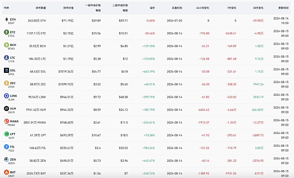 “灰度效应”重现 现货ETF上市究竟给灰度带来了什么?插图6 “灰度效应”重现 现货ETF上市究竟给灰度带来了什么?