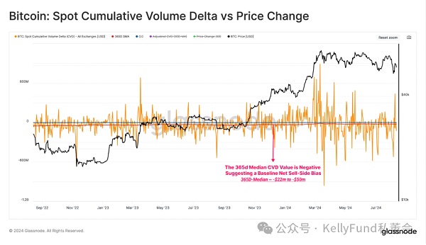 比特币投资者重回长持模式