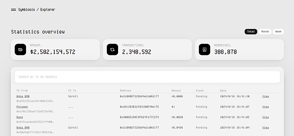 全面解析被低估的 Symbiosis — 一站式跨链 AMM DEX 跨链交易的未来插图2 全面解析被低估的 Symbiosis — 一站式跨链 AMM DEX 跨链交易的未来
