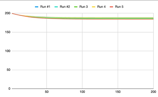 了解 Arweave 捐赠机制：探索和模拟