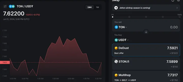 TVL增长7倍,数据回顾TON二季度DeFi发展情况插图8 TVL增长7倍,数据回顾TON二季度DeFi发展情况