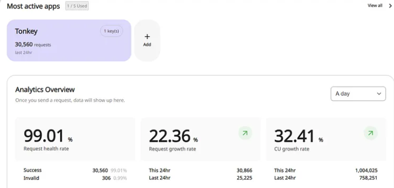TVL增长7倍,数据回顾TON二季度DeFi发展情况插图9 TVL增长7倍,数据回顾TON二季度DeFi发展情况