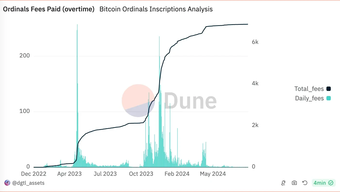 从价值存储到可编程平台,比特币如何不仅仅是数字黄金?插图1 从价值存储到可编程平台,比特币如何不仅仅是数字黄金?