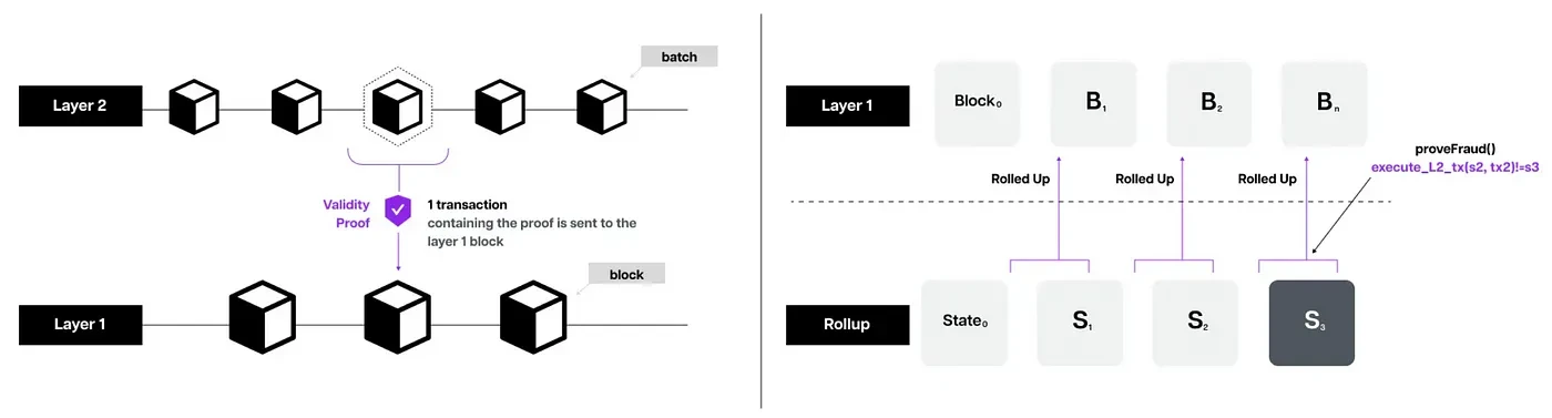 从价值存储到可编程平台,比特币如何不仅仅是数字黄金?插图3 从价值存储到可编程平台,比特币如何不仅仅是数字黄金?
