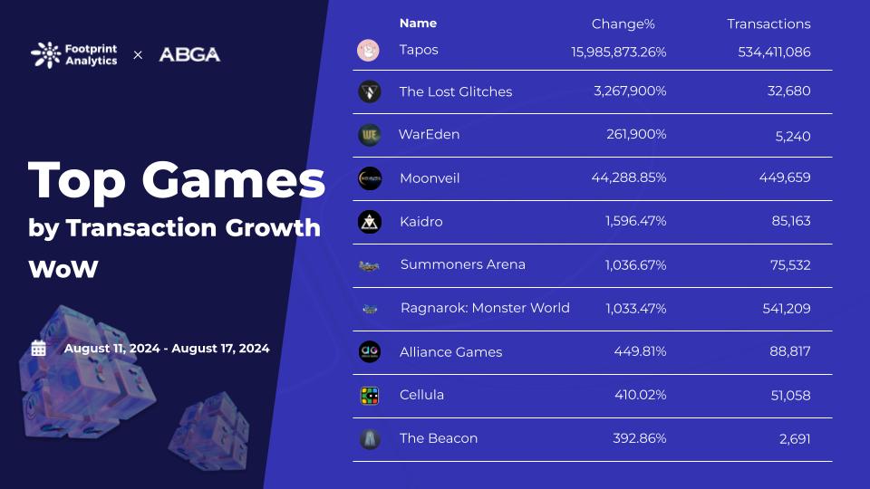 Web3 游戏周报（8.11 - 8.17）