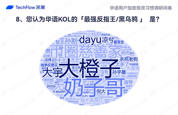 华语加密市场大调查：从交易习惯、MBTI 到热门赛道 还原真实的华语加密社区