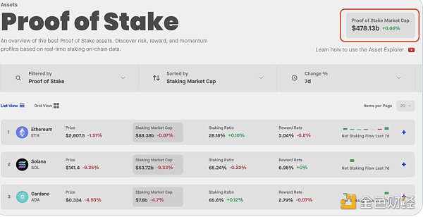 7283648 区块链进入新阶段:DAO 的探索与发展