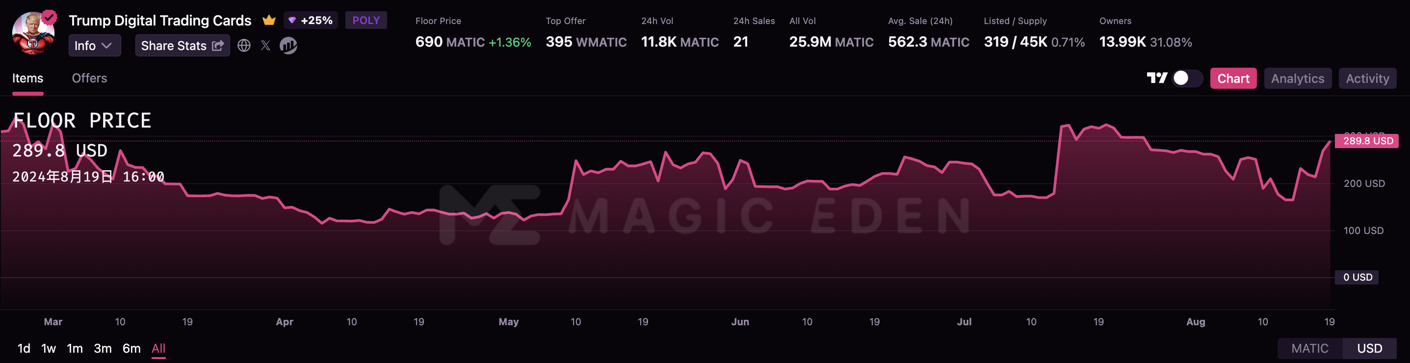 盘点特朗普的「币圈收入」:NFT系列狂揽715万美元插图4 盘点特朗普的「币圈收入」:NFT系列狂揽715万美元