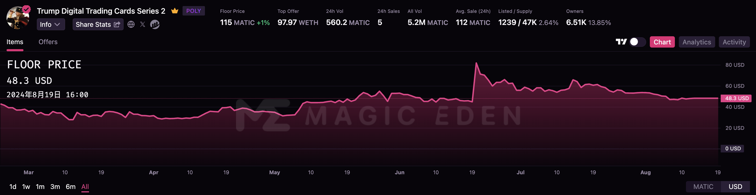 盘点特朗普的「币圈收入」:NFT系列狂揽715万美元插图5 盘点特朗普的「币圈收入」:NFT系列狂揽715万美元