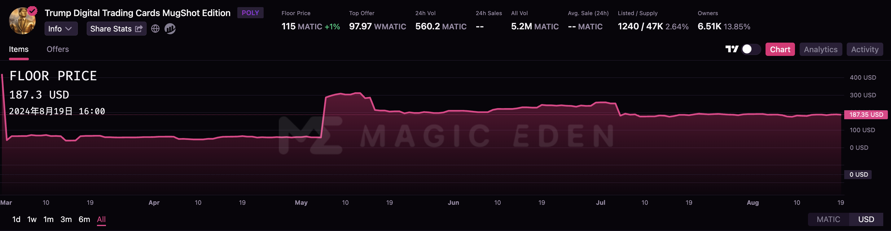 盘点特朗普的「币圈收入」:NFT系列狂揽715万美元插图6 盘点特朗普的「币圈收入」:NFT系列狂揽715万美元
