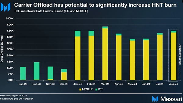 “V”字反转 加密市场明朗与否？