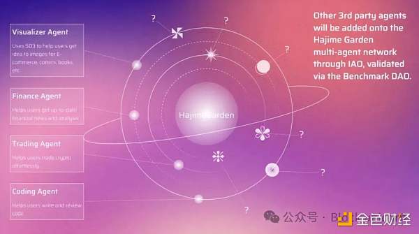 解读Solana首个AI侧链HajimeAI插图1 解读Solana首个AI侧链HajimeAI